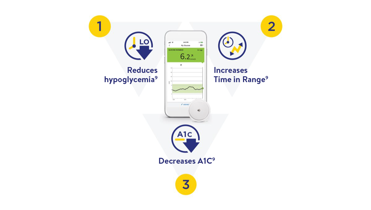 Better diabetes management