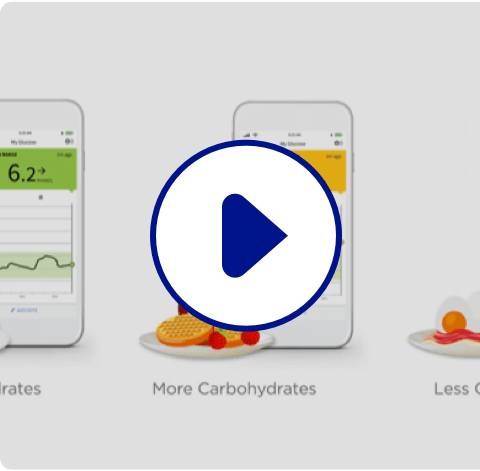 Regarder la vidéo sur l’influence de l’alimentation, des médicaments et de l’activité physique sur le taux de glucose de vos patients sur YouTube (s’ouvre dans une nouvelle fenêtre)